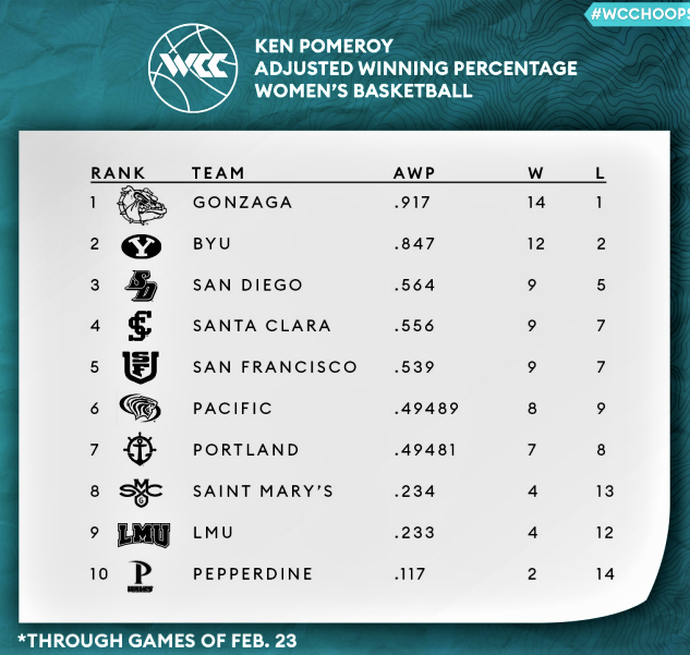 2020-2021 WCC Games - Page 3 Screen58