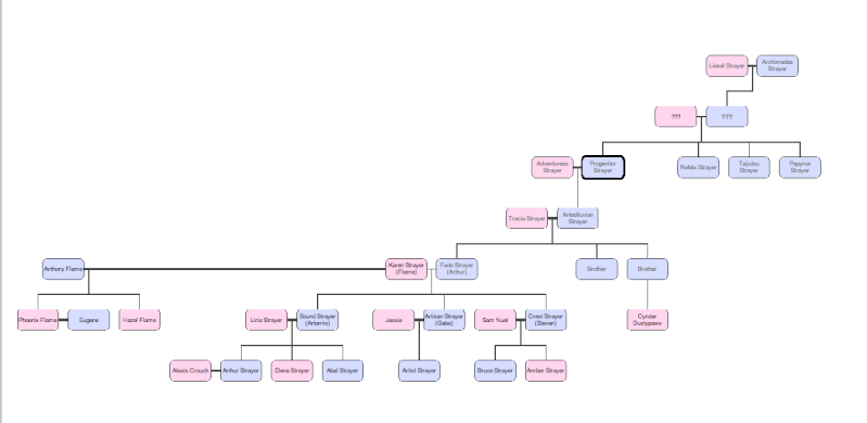 Family Geneology Screen10