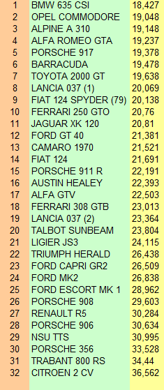 Etape 4: SRCN-SRCF - Page 7 Captur13