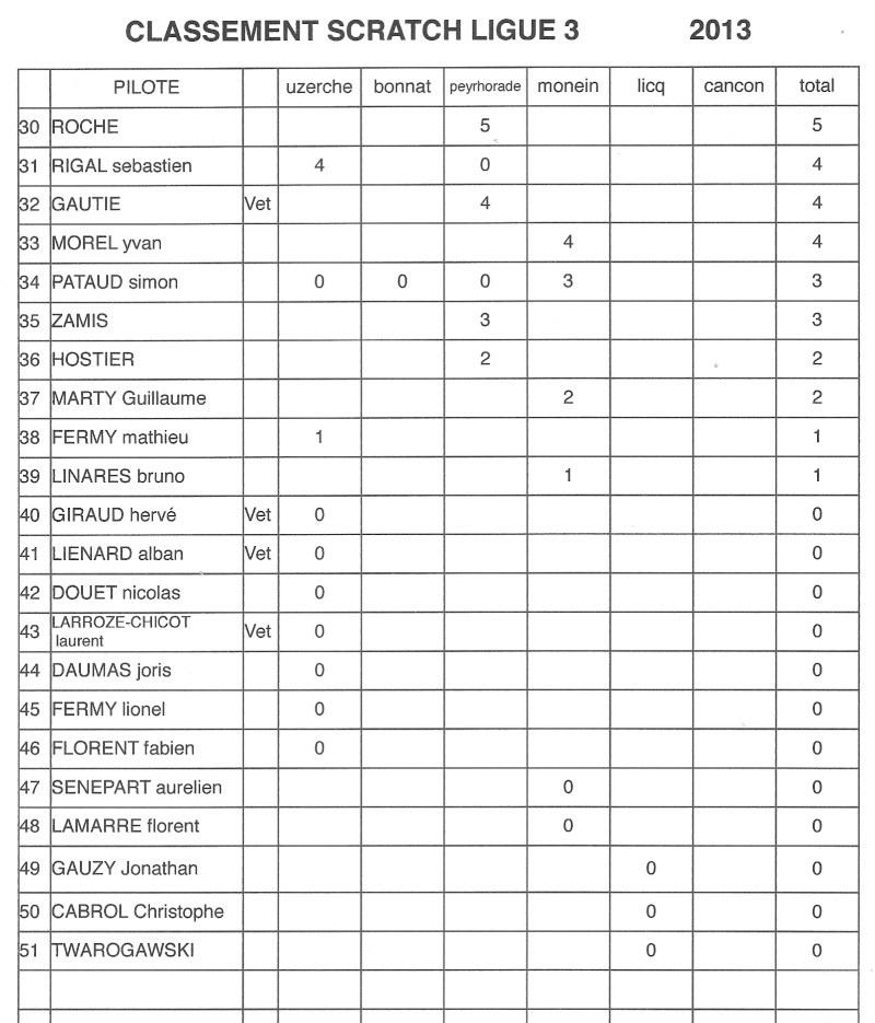 enduro de licq - Page 4 L3_110