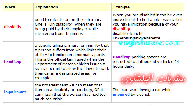 The Difference Between Disability Handicap Impairment In English