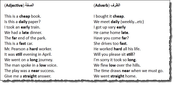 شرح كامل لدرس الظرف Adverbs في اللغة الانجليزية 1012