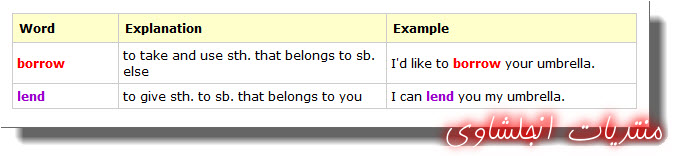The difference between borrow or lend in English 111