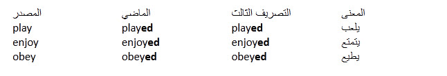 قواعد اضافة s , ed , ing فى نهاية الكلمات فى اللغة الانجليزية 510