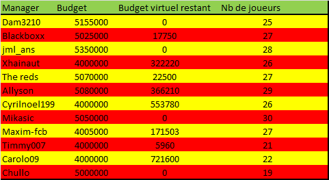 Commentaires V5 Budget15