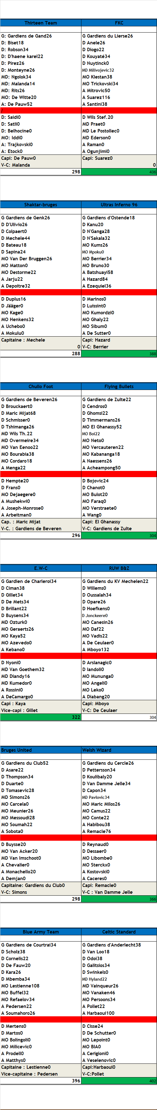 Compos J7. Result18