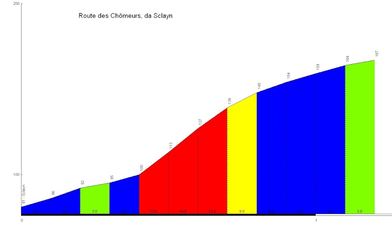 lundi 1-04-2013 Route_10