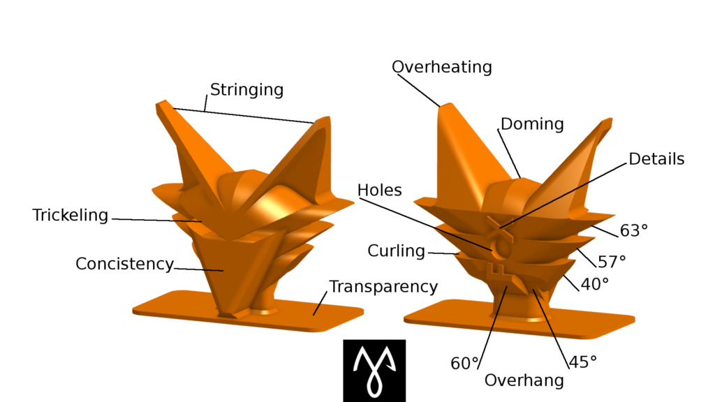 RECYCLAGE PIECES Imprimante 3D ANET A6 VERS prusa MK3 like avec ce qui traine - Page 13 Fox_gu10