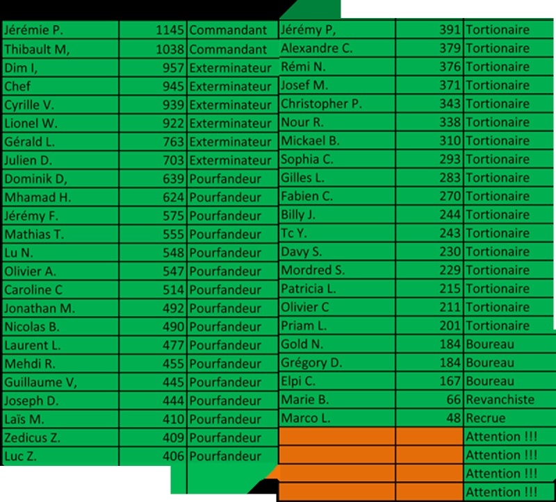 Grades du 09 septembre 2013 Sans_t17