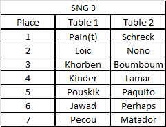 SNG 4 : Vendredi 8 février - Résultats Sng_410