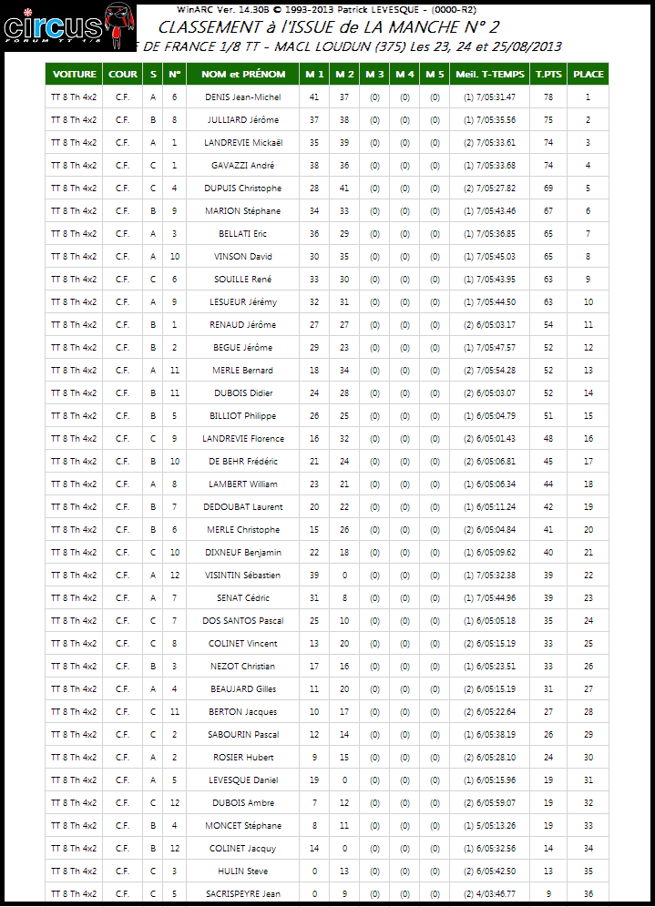 Coupe de France à Loudun le 23/24/25 Août 2013. Coupe_12