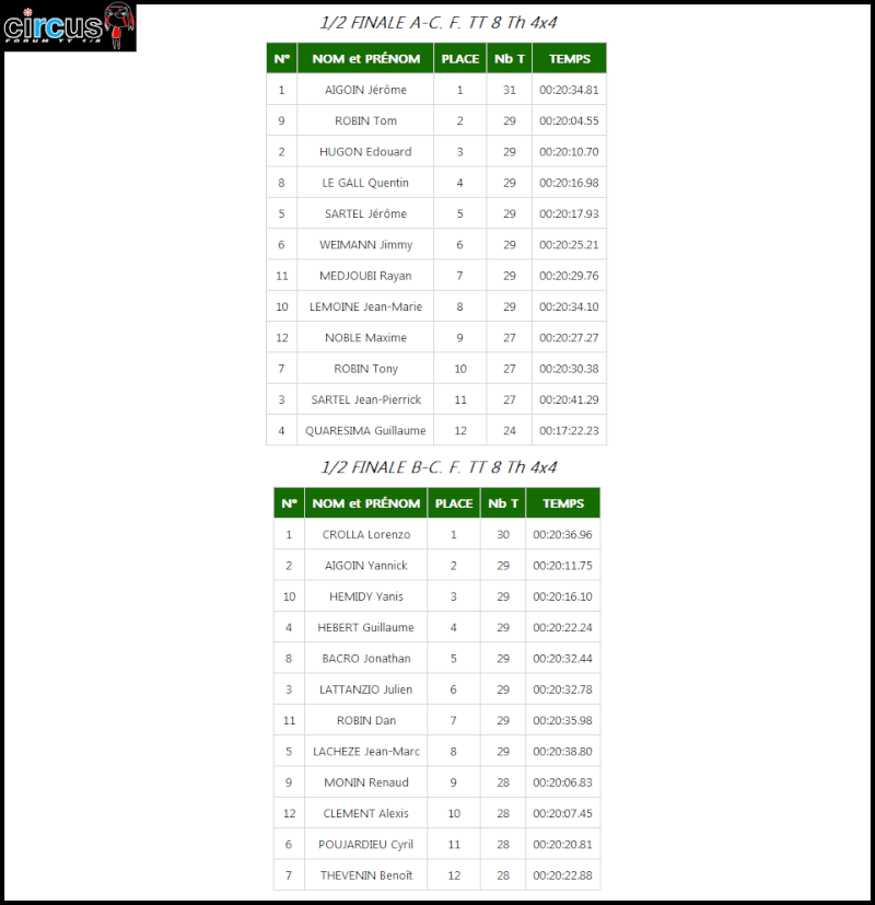 Coupe de France à Loudun le 23/24/25 Août 2013. Coupe_23