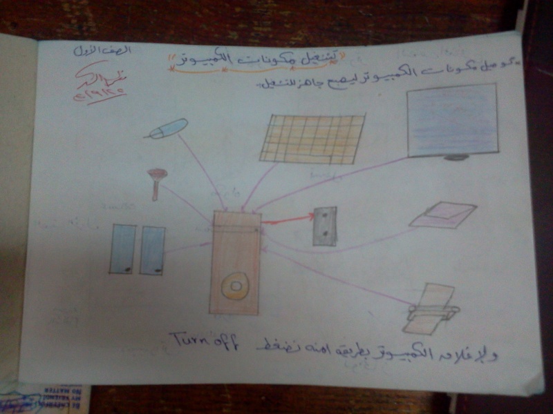 أنشطة مدرسة نمرة البصل الإبتدائية المشتركة Photo016