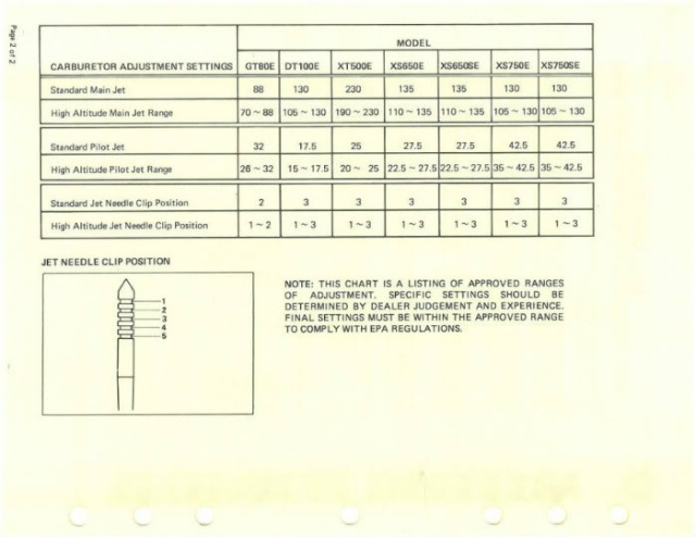 Carburation : Documents Yamaha : Bulletin technique M8-019 - (high altitude tuning modifications) M8-01911