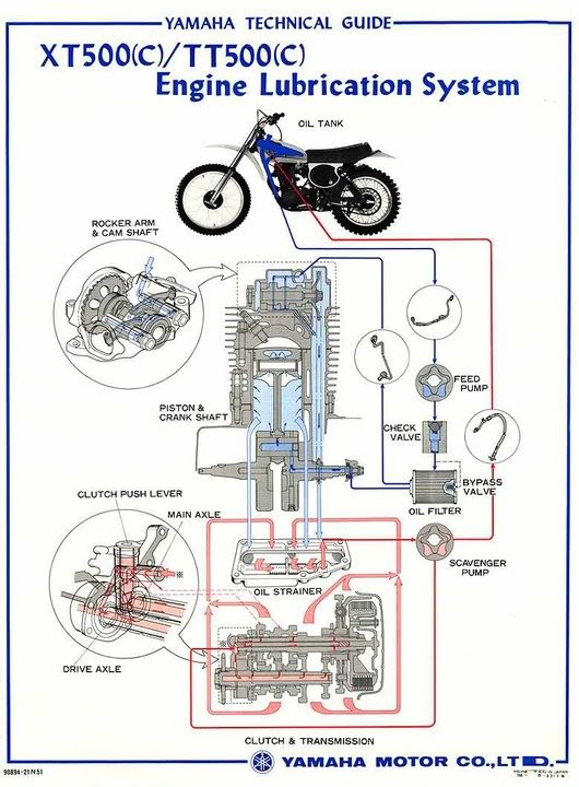 LUBRIFICATION-Système-Analyses-sr500-xt500 (1) : Remise en route, purge, réamorçage, graissage ? - Page 5 Oil10