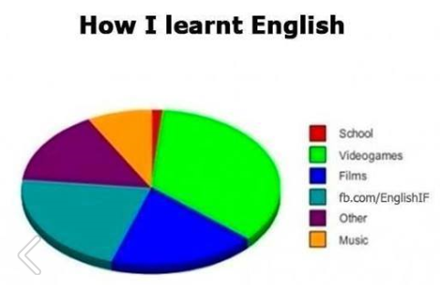 How is English learned? Temp25