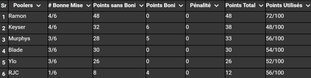 Pool Playoffs des 100 points NFL... - Page 2 Captur14