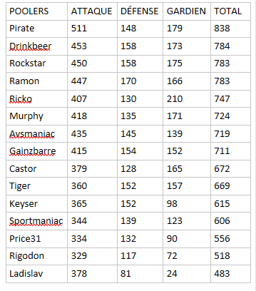 Mes prévisions pool 2018-2019 RÉAJUSTÉES Przovi11