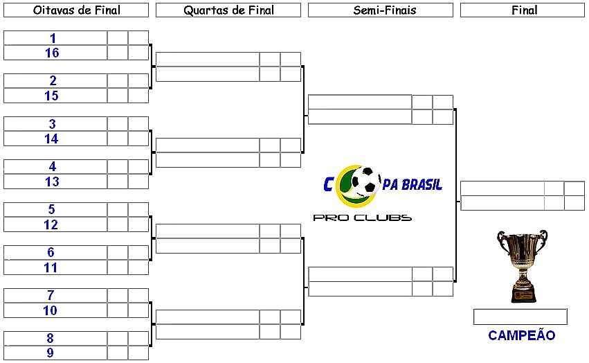 REGULAMENTO - COPA BRASIL PRO CLUBS -  FIFA 13/PS3 Tabela11