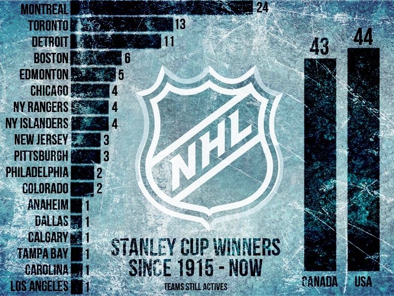 Vencedores da Stanley Cup de 1915-2012 Stanle10