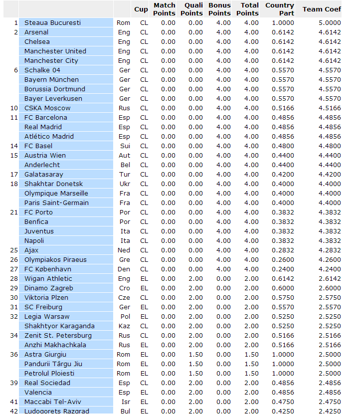 Champions League 2013/2014 discussion - Page 17 Coeff10