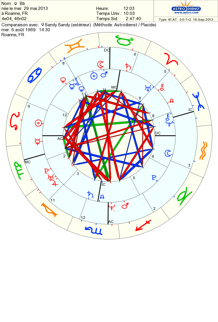 synastrie mère enfant Astro_12