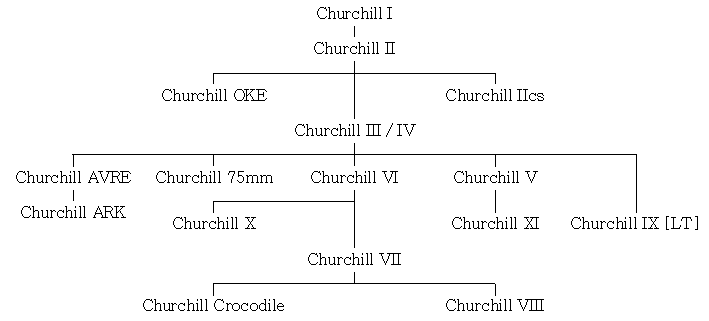 La série des churchill Church10