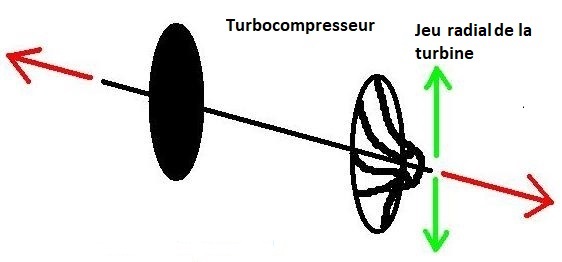 [ BMW X3 E83N 3.0sd M57N2 an 2009 ] Problème turbo 11_tur17
