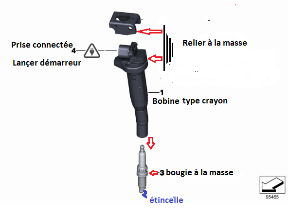  [ BMW Z4 3.0si N52 an 2006 ] Ralenti instable à froid uniquement 12_m_410