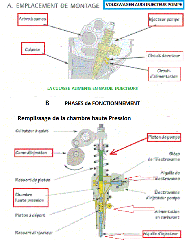  [ VW Golf V tdi 140 BKD DSG an 2007 ] Moteur coupe au ralenti - Page 2 13_inj10