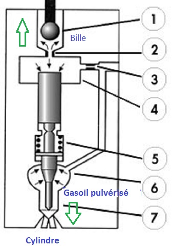  - [ Bmw e46 330d M57 an 2001 ] Problème puissance(Résolu) 13_inj21