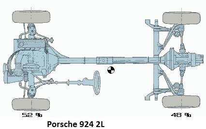 [ Porsche 924 2.0 an 1979 ] Moteur qui broute 33_tra10