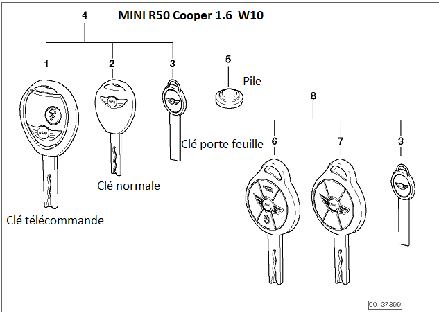 [ Mini Cooper 1.6 R50 2004 ] problème de clé à distance 41_min11