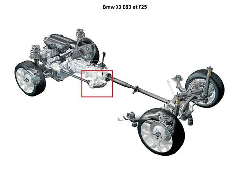 BMW E83 et F25 X3 ] Les nouvelles boites de transfert