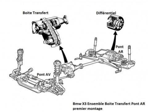 Boite de transfert BMW X3 : les différentes pannes et problèmes