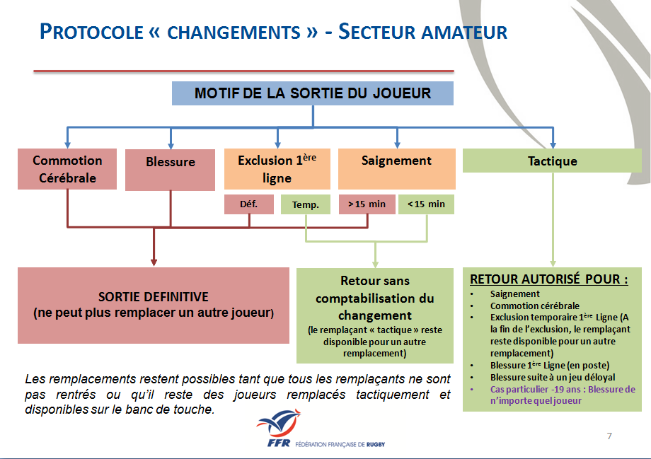 Nouvelles Règles 2018/2019 Captur10