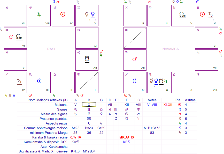 Mutation sous les tropiques :D Julie-10