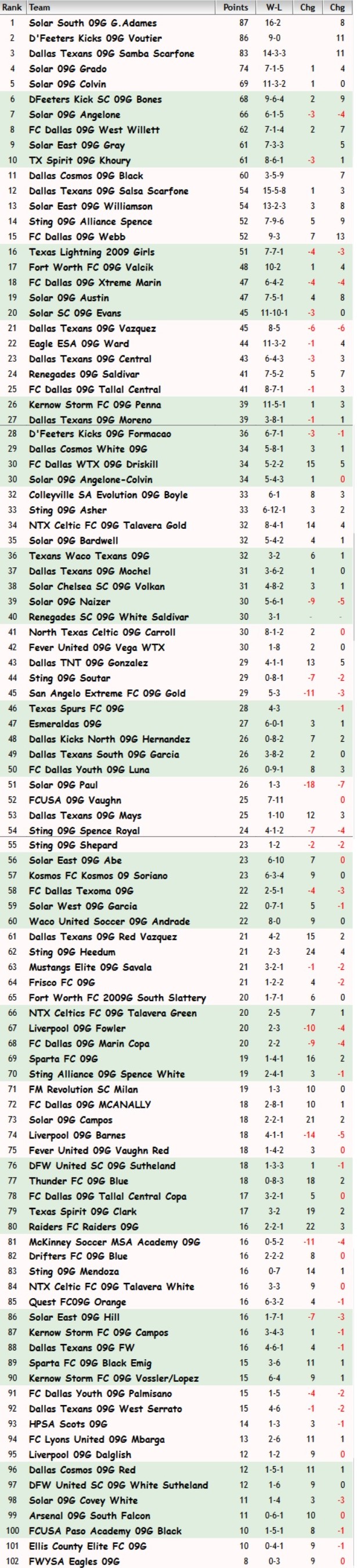 FBR Rankings 04/30/2019 Fbr09_26