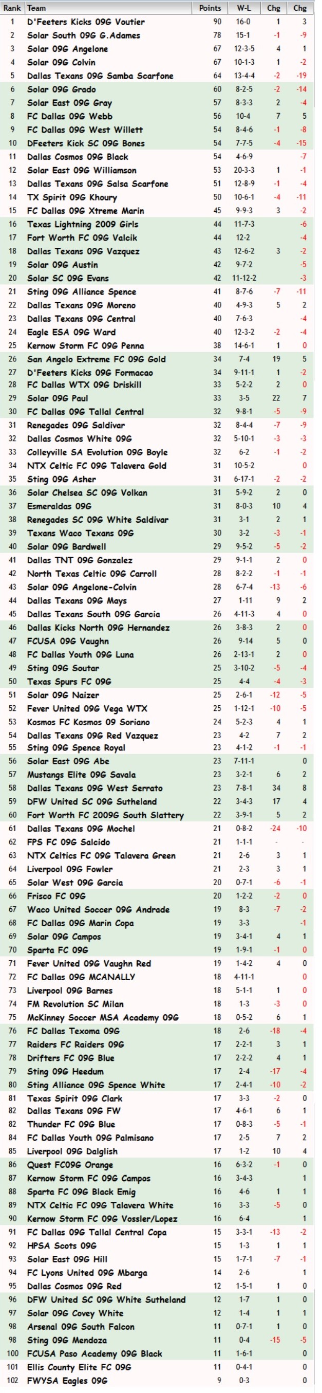 FBR09 as of 06-04-19 Fbr09_27