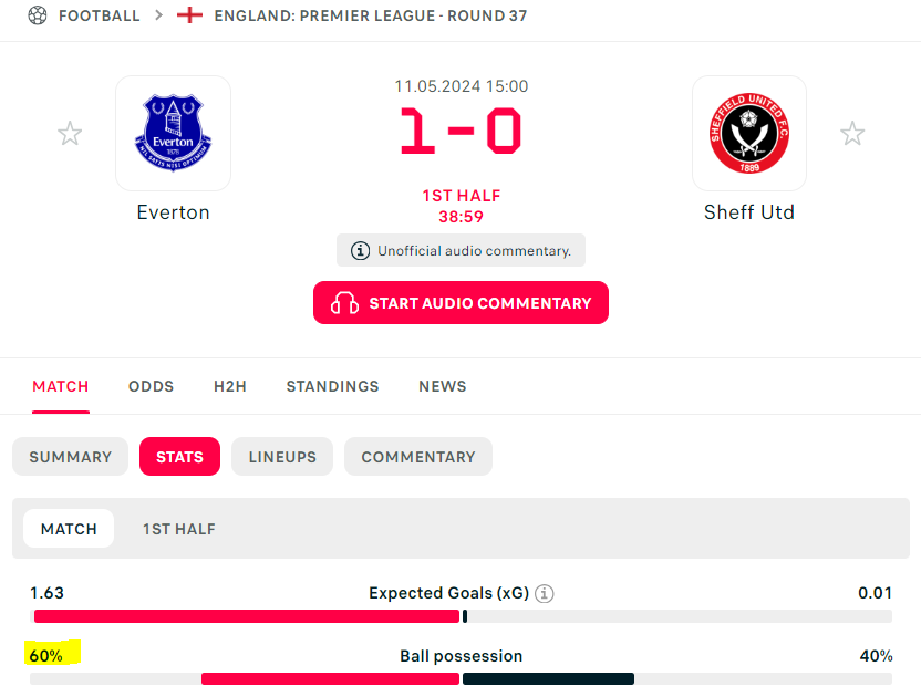 Everton v Sheffield United Delete92