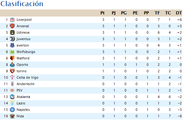 Clasificación jornada 1 Captur31