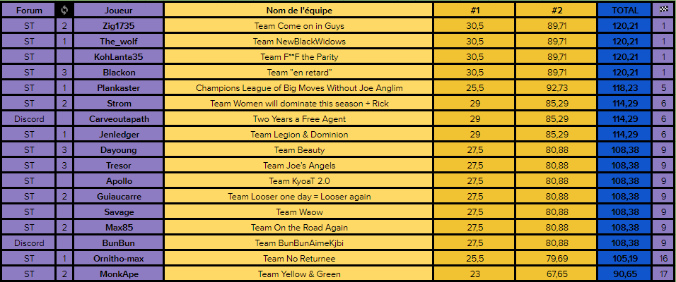 Saison 38 - Draft ! - Page 3 Draft11