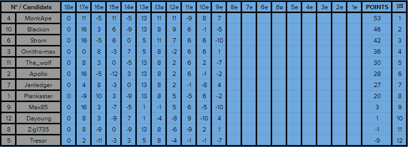 Saison 38 - Power Rankings ! - Page 5 Pr15