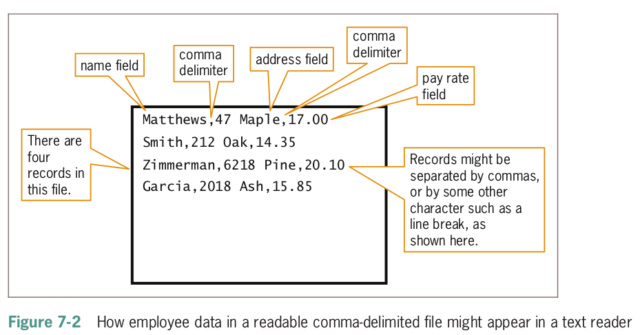 Performing File Operations - Page 3 310