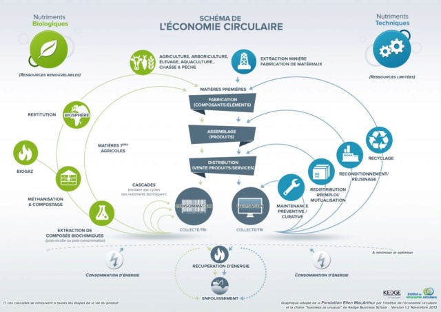 L'économie circulaire Schema10