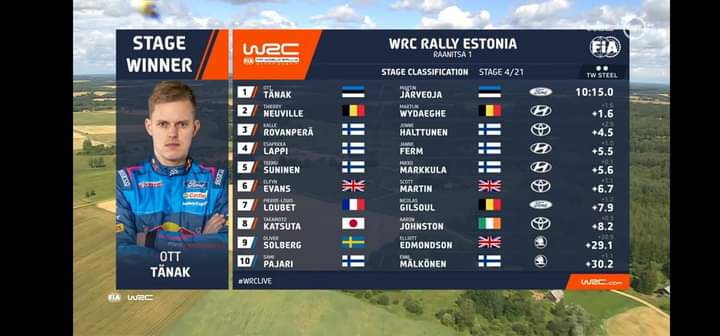 WRC Rally Estonia 2023 Fb_im173