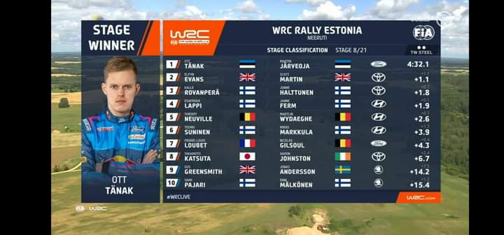 WRC Rally Estonia 2023 Fb_im176