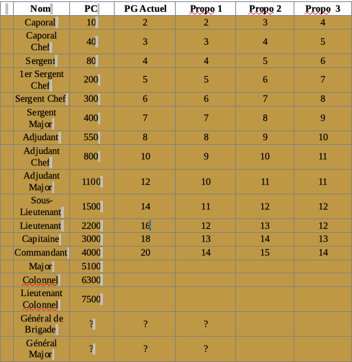 grades / PC - Page 2 Captur41