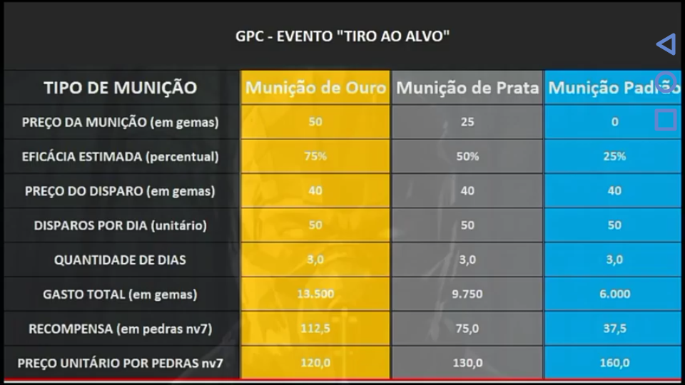 Sobre o evento Tiro ao alvo Tirode10