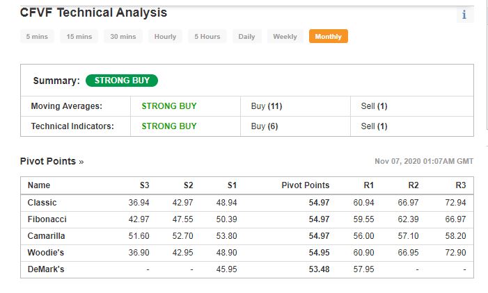 FIRST CAPITAL HOLDINGS PLC (CFVF.N0000) - Page 11 Cfvf10